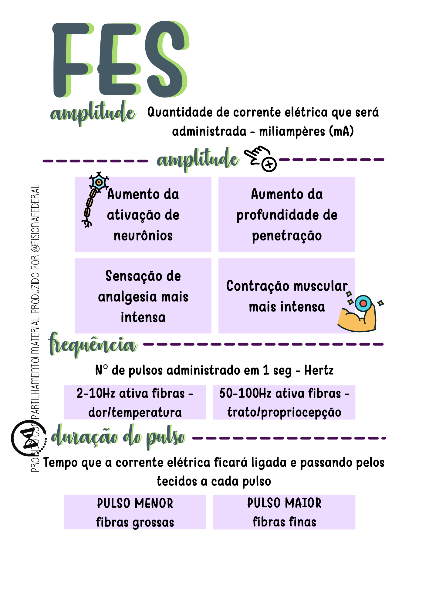 FES — Eletroterapia Facilitada