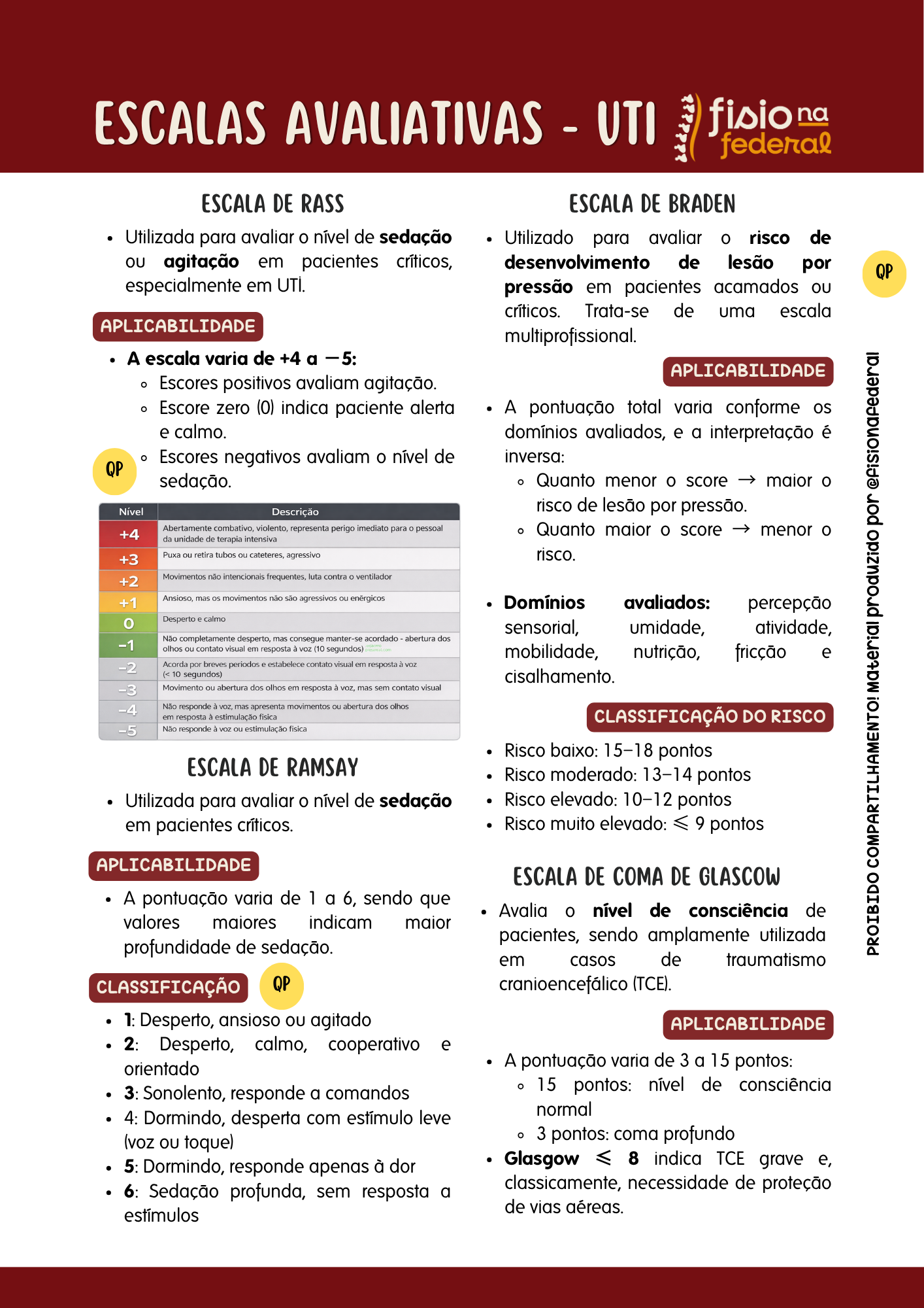 Escalas UTI — Respiratória Sem Complicação
