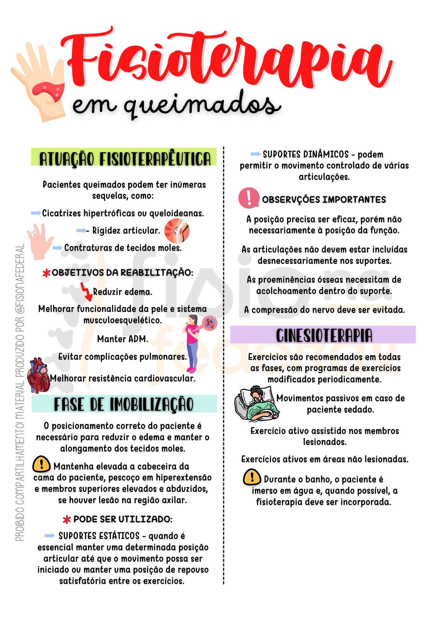 Amostra do material — Fisioterapia em Queimados
