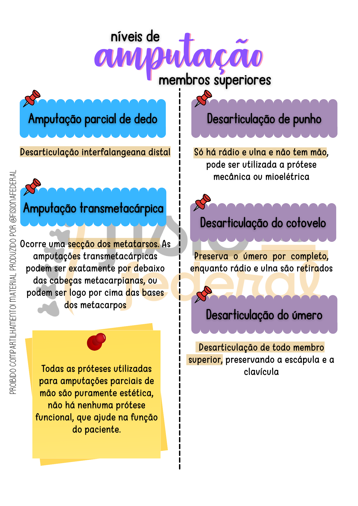 Página do material