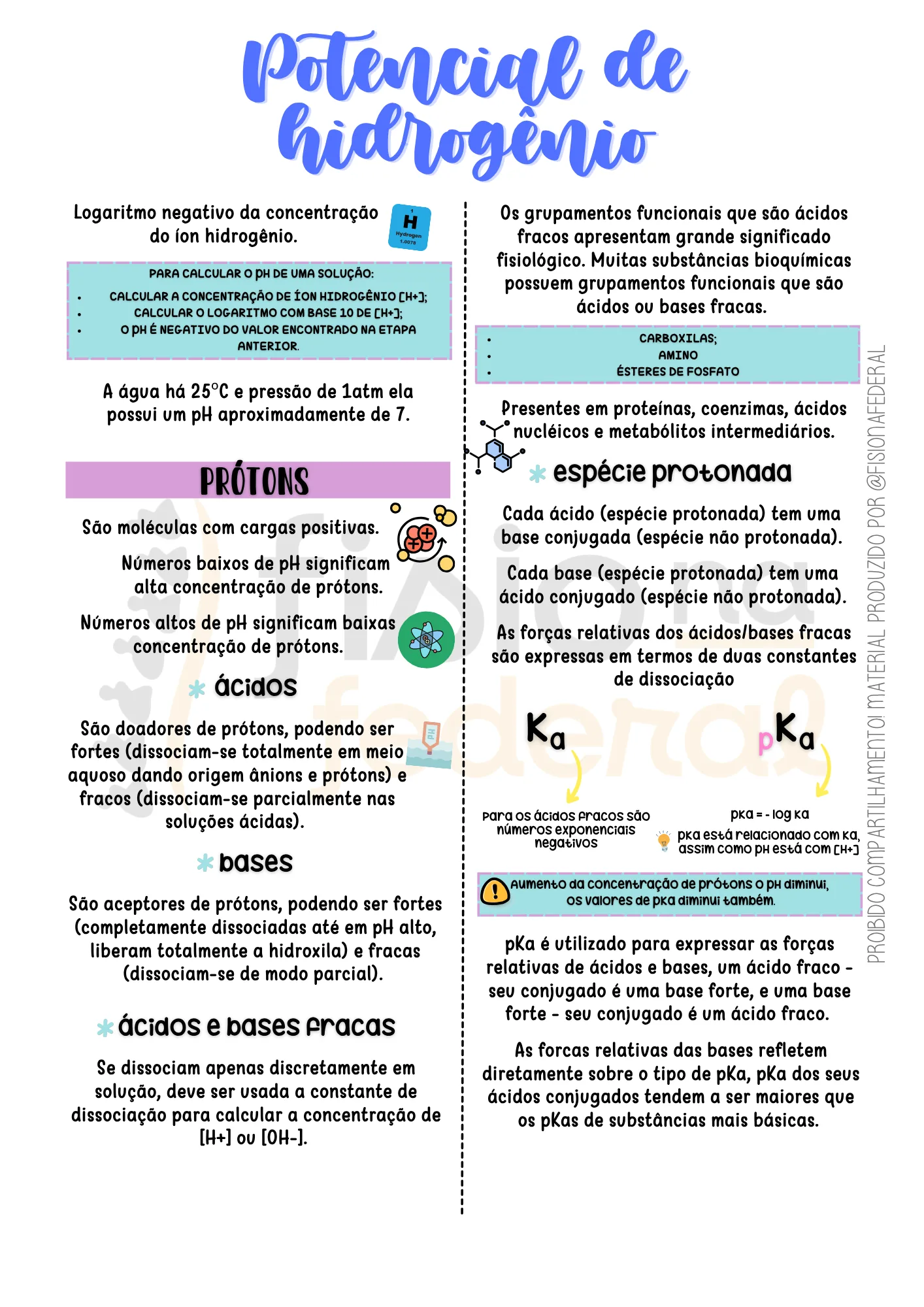 Página de Potencial de Hidrogênio