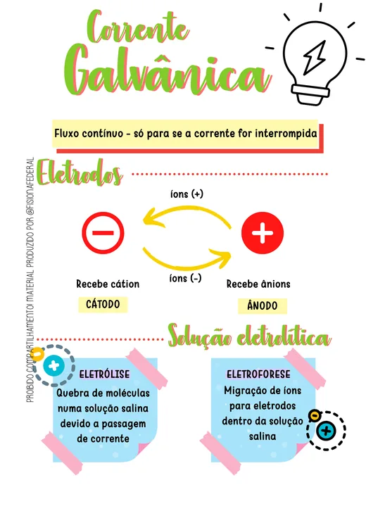 Página real — Corrente Galvânica