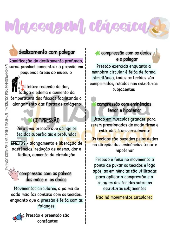 Amostra do material