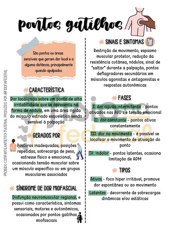 Amostra — Pontos Gatilhos